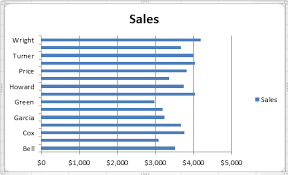 How To Add A Vertical Line To A Horizontal Bar Chart Excel