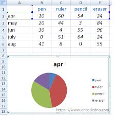 a pie chart in excel using worksheet data