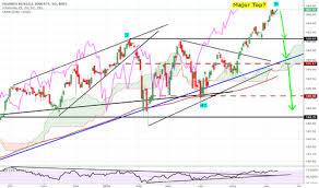 Iwm Stock Price And Chart Amex Iwm Tradingview Uk