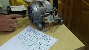 European machines tend to front load and for as long as i can remember had a motor with dozens of wires coming out. How To Repair How To Test A Washing Machine Motor