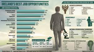 ireland s best job opportunities