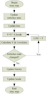 Iterative Engine Flowchart Download Scientific Diagram