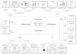 Chart Selection Diagram Data Visualization For Data