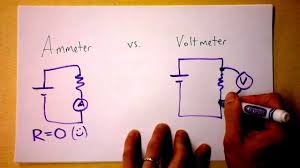 Both batteries are in series so total valtage is 15v circuit sries restnace is 2 ohms so current i= v/r = 15/2 =7.5a voltage drop across top 1 ohm resistors = i*r=7.5v. Ammeter Vs Voltmeter Circuit Theory Doc Physics Youtube