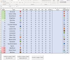 Premier league » archive, historic results. Premier League Table In Excel With Monte Carlo Predictions Excel4soccer