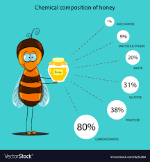 chemical composition of honey royalty