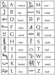 Image Hieroglyphics Chart Ancient Egypt Egyptian Symbols