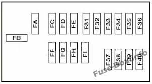 Nissan frontier fuse box and obd2 locations duration. Fuse Box Diagram Nissan Navara Frontier D22 1997 2004