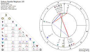 Efficient Birth Chart Predictions For 2019
