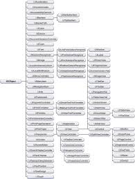 Uikit Class Hierarchy Chart Finalize Com My Journey With