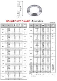904l Stainless Steel Plate Flanges Ss 904l Plate Flanges