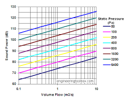 Sound Pressure Level Diagram Wiring Diagrams
