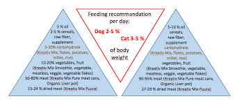 We did not find results for: How Much Food Does My Pet Need Herrmann S Manufaktur Hundefutter Katzenfutter In Bio Qualitat