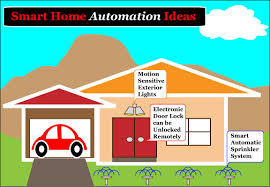 Smart Home Automation Ideas Decorators Wisdom