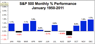 best six months for stock market are