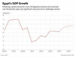 Egypt Goes On An Arms Spending Spree