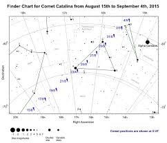 Comet Catalina C 2013 Us10 Now Visible With Binoculars