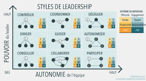 styles de leadership