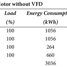 22 kw electric motor data with and