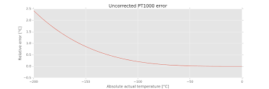 Accurate Calculation Of Pt100 Pt1000 Temperature From