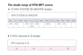Vita Teeth Shade Conversion Chart Best Picture Of Chart