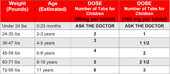 tylenol dosage ebeid md pediatrics