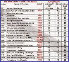 Welcome To Ca Groups Tds Rates Chart For Fy 2015 16 Ay 2016 17