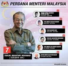 Foto oleh luqman hakim zubir untuk nstp. Bernama On Twitter Infografik Perdana Menteri Malaysia