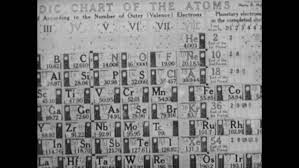 1950s Periodic Table Is Labeled Stock Footage Video 100 Royalty Free 1023433639 Shutterstock