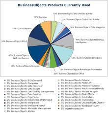 the global businessobjects network has