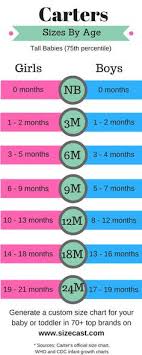 Healthy Feet Store Sizing Chart Fresh 26 Best Baby Size