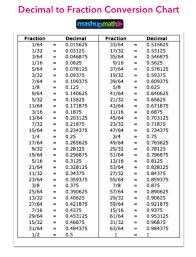 free decimal to fraction chart pdf