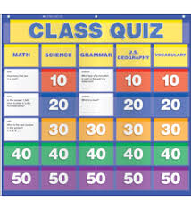 Class Quiz Pocket Chart By