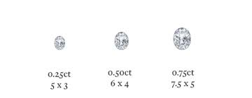 Everything You Need To Know About Oval Cut Diamonds