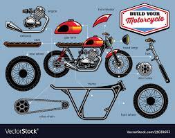 build your cafe racer concept with