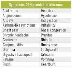 Histamine Intolerance Symptoms Food List And Chart