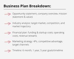 Business Plan Template Pdf Small