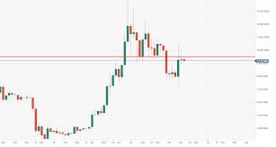 Bitcoin Technical Analysis Btc Usd Consolidating Ahead Of A