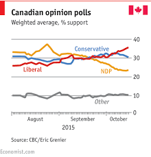 Daily Chart 2015 Canadian Federal Election Primer