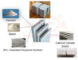 Fabricated Cement Eps Wall Panels