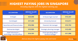 Highest Paying Jobs In Singapore 2022