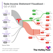1 chart that shows where tesla is