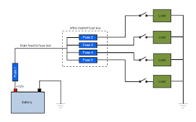 12v Fuse Diagram Fuse Size Chart How To Wire An Auxiliary