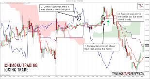 How To Make Money Trading The Ichimoku System Pdf Download