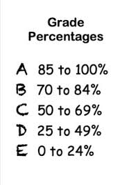 Australian Nsw Grade Percentage Chart By Chantelle Green Tpt