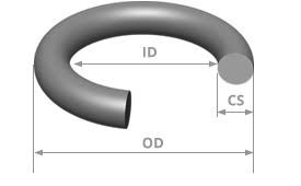 as568 o ring size chart standard usa