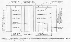 Typical Wall Framming