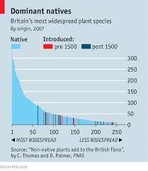 Day Of The Triffids Invasive Species
