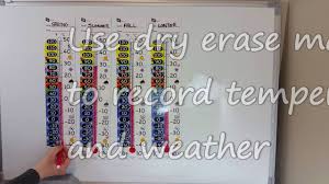 Magnetic Thermometer Recording Charts