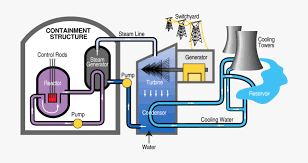Pwr Nuclear Power Plant Diagram Pwr Nuclear Power Plant